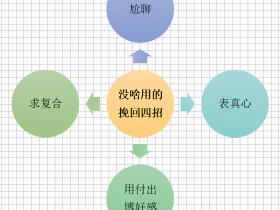 怎样客观评价情感专家的水平
